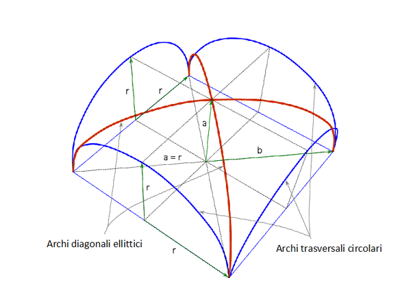 Figure 10. Elliptical intersection arches from the crossing of round cylindrical surfaces.