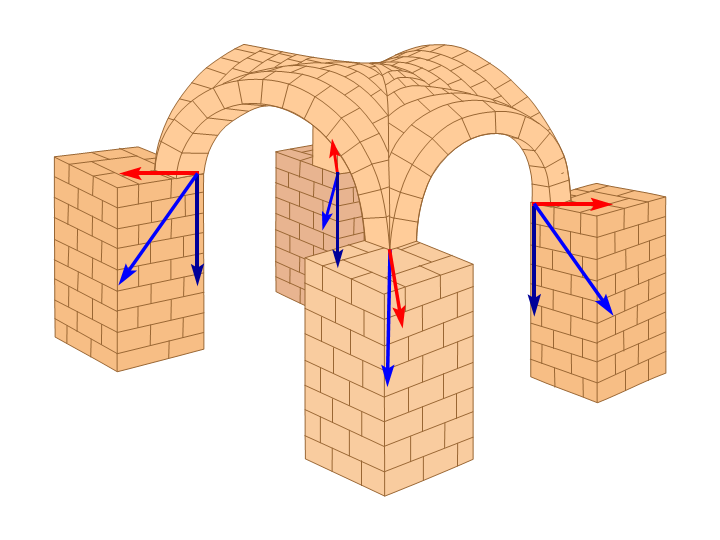 Figure 8. Groin cross vault with corner piers serving to balance lateral thrusts.