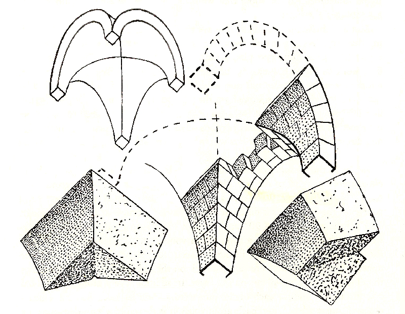 Figure 9.  Shape of groin voussoirs - Fitchen (1961, 55).