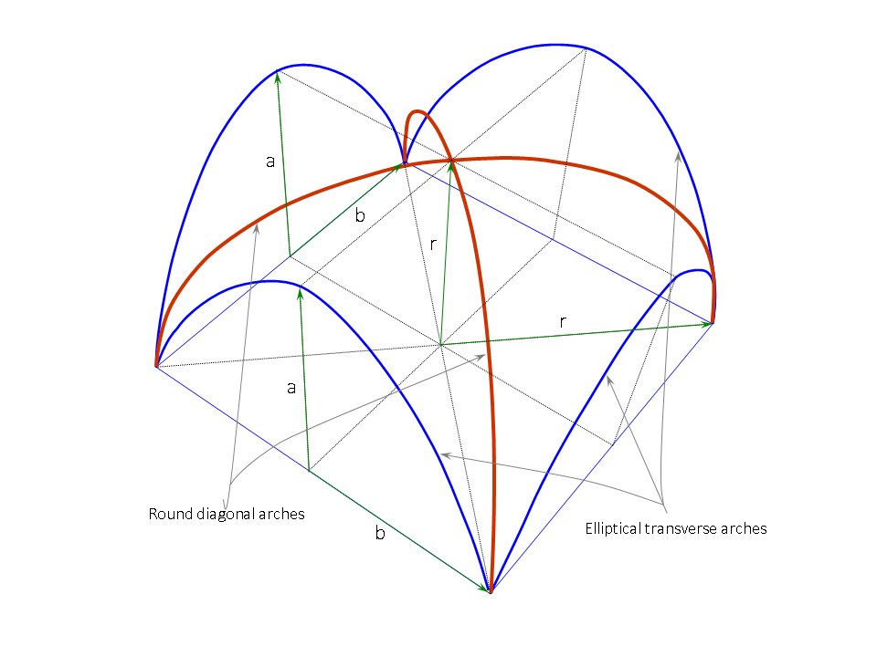 Figure 11. Circular intersection arches from the crossing of elliptical cylindrical surfaces.