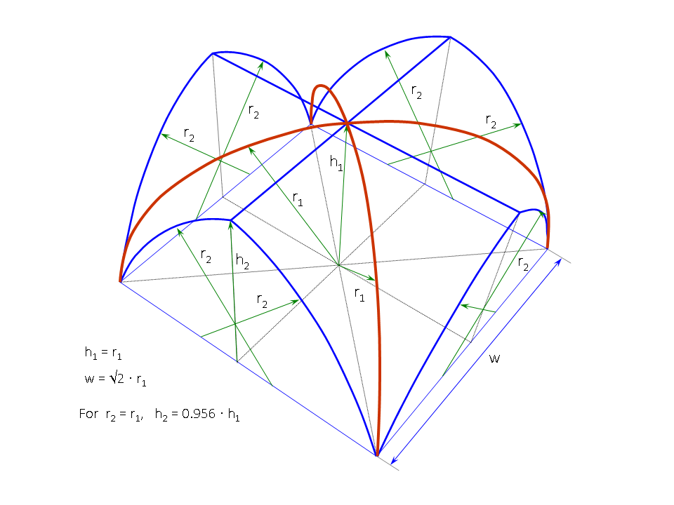 Figure 17.   Geometric relationships between radii and arch heights in Gothic cross vault design.