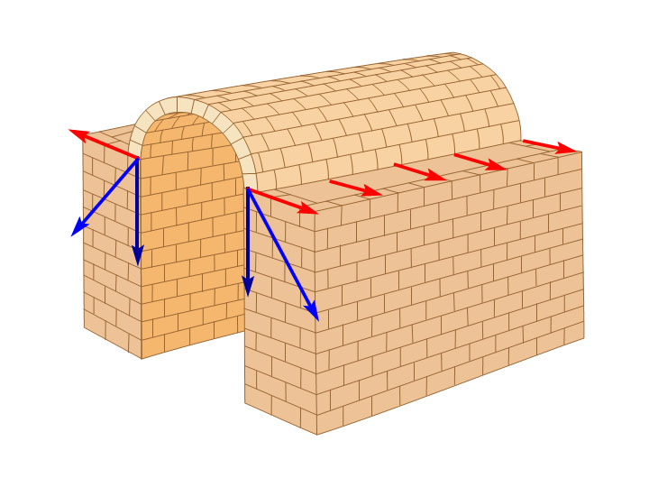 Figure 4.  Large walls provide abutment for stone vault lateral trusts.