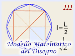 Modello Matematico del Disegno, Folio 144