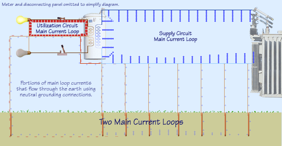 Two main current loops of a power system.