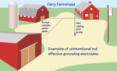 Water pipes on a farmstead.