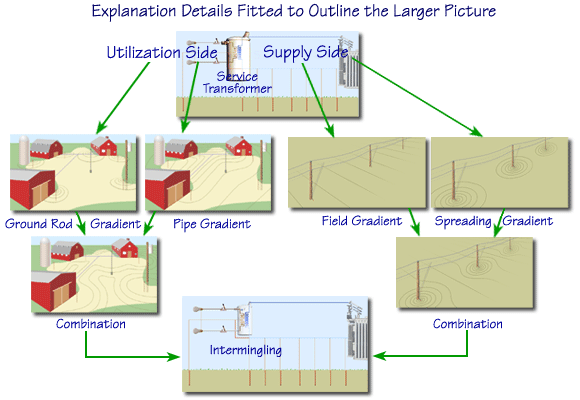 Guide map for the explanation parts and figure that follow.